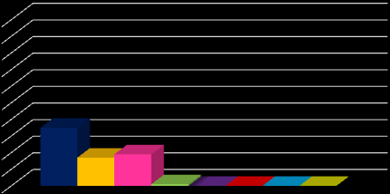 Z odpowiedniej jakości wody korzystało 36981 (100 %) mieszkańców powiatu sępoleńskiego zaopatrywanych w wodę wodociągową. (Tab. 2.