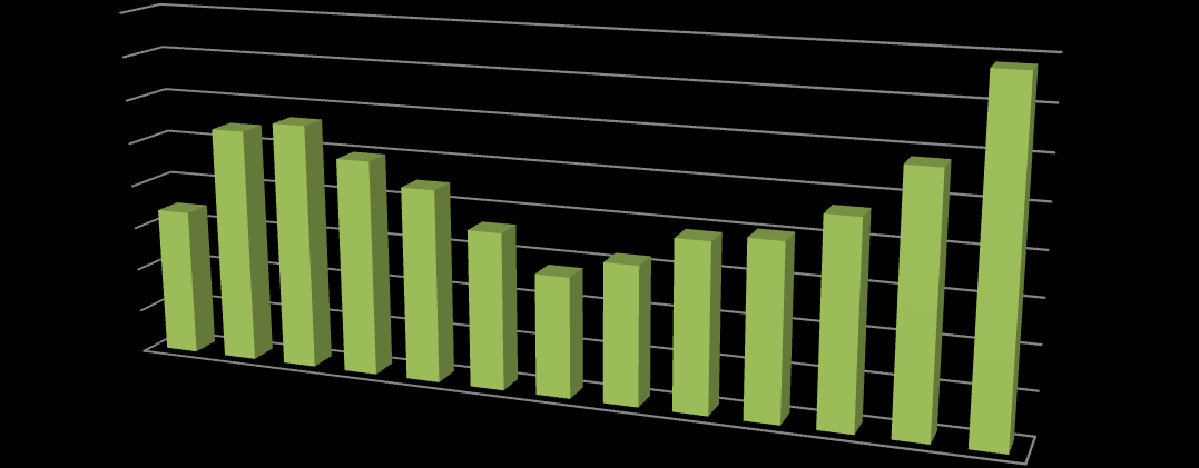 LICZBA OSÓB BEZROBOTNYCH W POSZCZEGÓLNYCH MIESIĄCACH pracodawców z terenu powiatu wołowskiego oraz wsparcie przedsiębiorczości osób bezrobotnych poprzez wypłatę środków na rozpoczęcie działalności