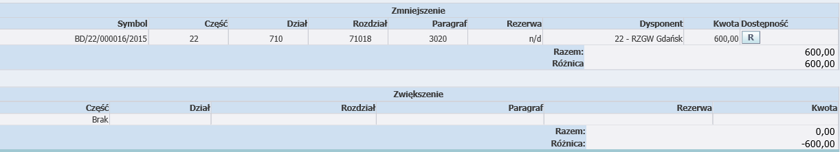 Utworzył nazwa dysponenta, który utworzył dokument; Rok rok budżetowy, którego dotyczy dokument; Data zatwierdzenia data zatwierdzenia dokumentu; Data uwzględnienia data uwzględnienia dokumentu;