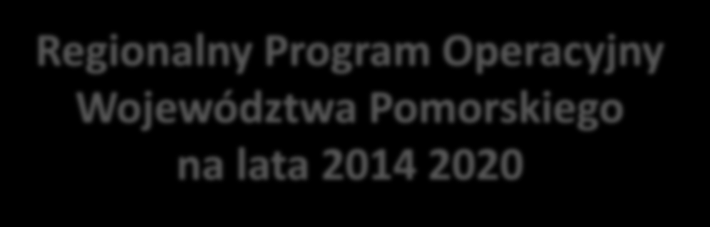 Aktualne konkursy dla MŚP Program Operacyjny Inteligentny Rozwój na lata 2014