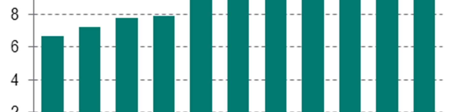 PMI w przetwórstwie przemysłowym Podobnie, jak miało to miejsce w 2013 r., w marcu 2014 r.