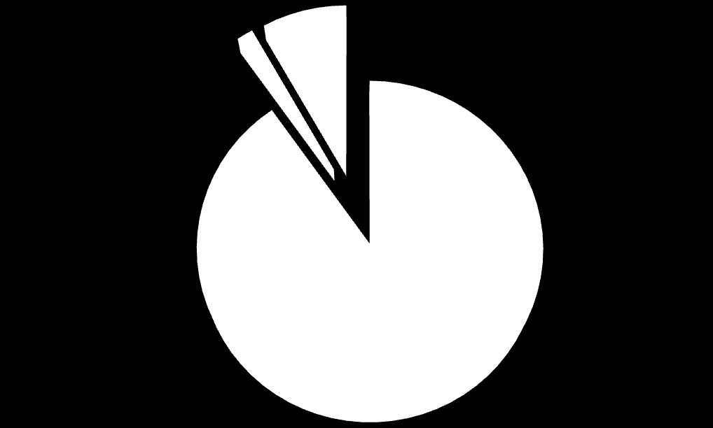 B. Jak ocenia Pan/i terminowość załatwienia sprawy? 5,60% 11,60% 82,80% Pozytywnie Negatywnie Nie mam zdania Terminowość załatwienia sprawy 82,8 % ankietowanych tj.