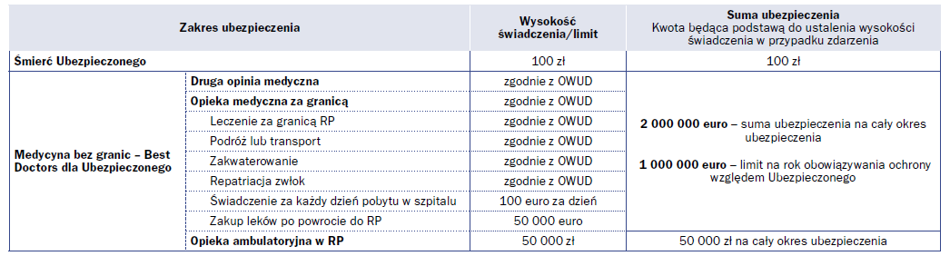 Medycyna bez granic Best Doctors jako pakiet GN Pakiet Medycyna bez granic Best Doctors, standardowy Pakiet GN funkcjonujący na Optymalnym Wyborze