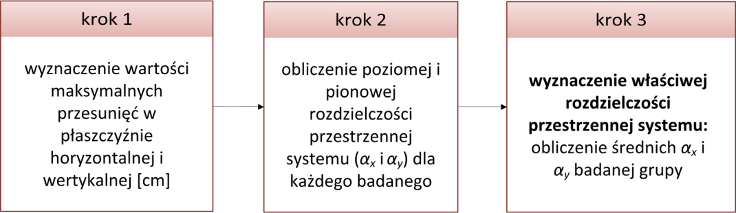 ROZDZIAŁ 4. SYSTEM ŚLEDZENIA PUNKTU FIKSACJI WZROKU nej.