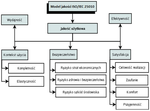 Ocena narzędzi wspierających proces projektowania baz danych 145 Transformacji modeli pomiędzy poszczególnymi poziomami abstrakcji (model konceptualny -> model logiczny -> model fizyczny).