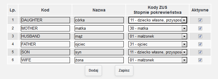 Obowiązki pracowników Słownik zawierający obowiązki pracowników. Każdy obowiązek musi być przypisany do kategorii obowiązków wybranej z listy (rys. 13). rys.