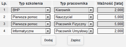 Typy pracowników Słownik zawierający typy pracowników występujące w firmie oraz informacje powiązane z tymi typami tj.