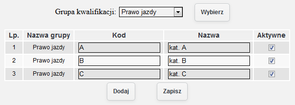 Kwalifikacje pracowników Słownik przechowujący typy kwalifikacji pracowników. Jest on podzielony na grupy kwalifikacji: funkcja, język, lekarz medycyny, lekarz inny, prawo jazdy.