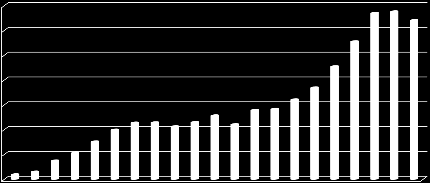 Oficjalne aktywa rezerwowe NBP (rezerwy dewizowe) w mln