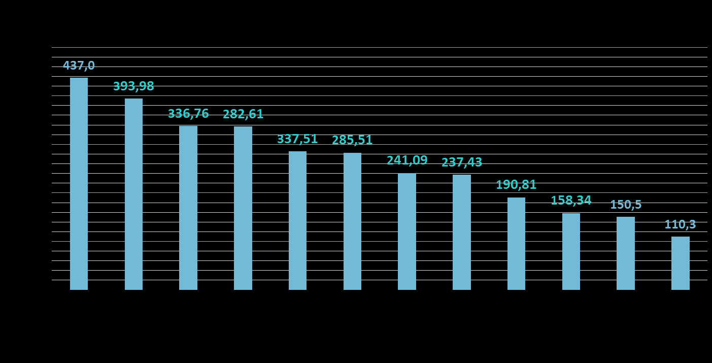 Górna 12 rynki międzynarodowe Noclegi; styczeń czerwiec 2012 +6,8%