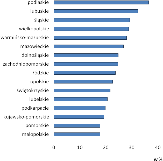 presja czasu, przemoc, nękanie lub zastraszanie) oraz fizyczne (substancje chemiczne, kurz, opary, dym, gaz, hałas, drgania, obciążenie mięśniowo-szkieletowe, ryzyko wypadku).