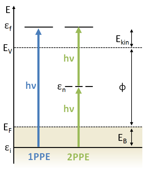 S t r o n a 18 Teoretycznie taki ujednolicony zapis kwantowo-mechaniczny umożliwia opis dowolnego procesu fotoemisyjnego.