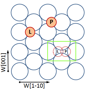 S t r o n a 65 Rys.4.2. Schemat powierzchni W(110). Niebieskie okręgi symbolizują atomy wolframu a pomarańczowe tlenu. Zielonym prostokątem zaznaczono wybraną komórkę elementarną W(110).
