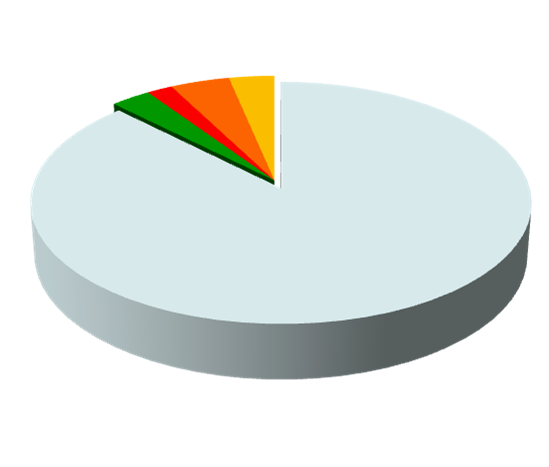 dziewczęta N=467 0,4% 7,3% 4,4% 3,5% chłopcy N=476 2,0% 4,7% 1,0% 0,2% dziewczęta N=555 1,9% 4,3% 3,3% 2,9% 84,4% II klasy ponadgim.