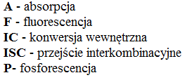 Biofizyczne podstawy PDT Składniki potrzebne w metodzie fotodynamicznej: 1.