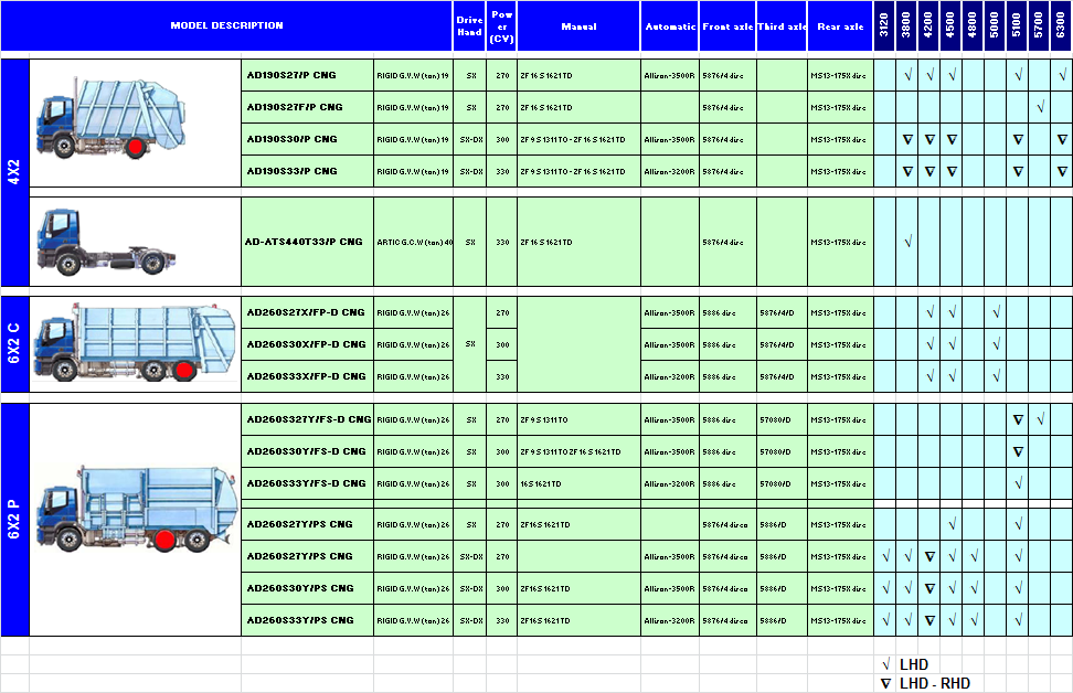 STRALIS CNG