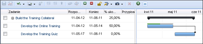 Struktura podziału pracy Zadania są wyświetlane w widoku wykresu Gantta w kolejności ich tworzenia. Relacje między zadaniami określa ich kolejnośd i poziom.