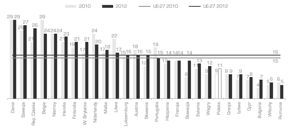 Działania marketingowe z wykorzystaniem technologii ICT Wśród wskaźników uwzględniających wykorzystanie nowoczesnych technologii informacyjnych i komunikacyjnych w działaniach marketingowych zostaną