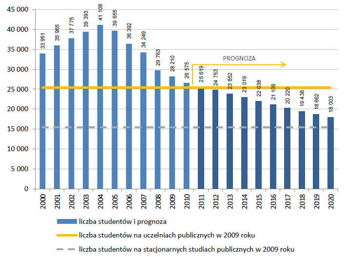 Dziennik Urzędowy Województwa Lubuskiego 94 Poz.