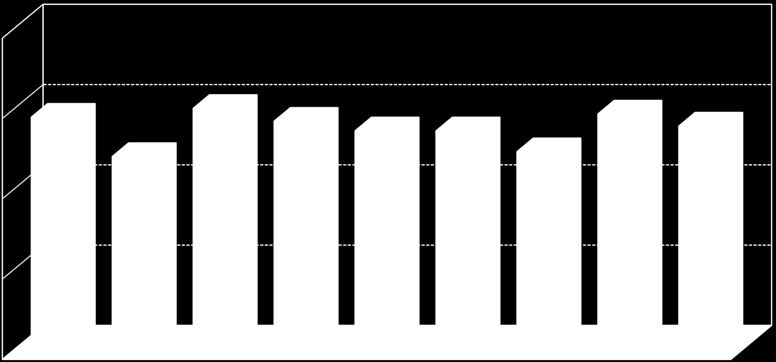 [ mln ton ] 2,40 2,89 3,00 2,84 2,72 2,72 2,46 2,93 2,78