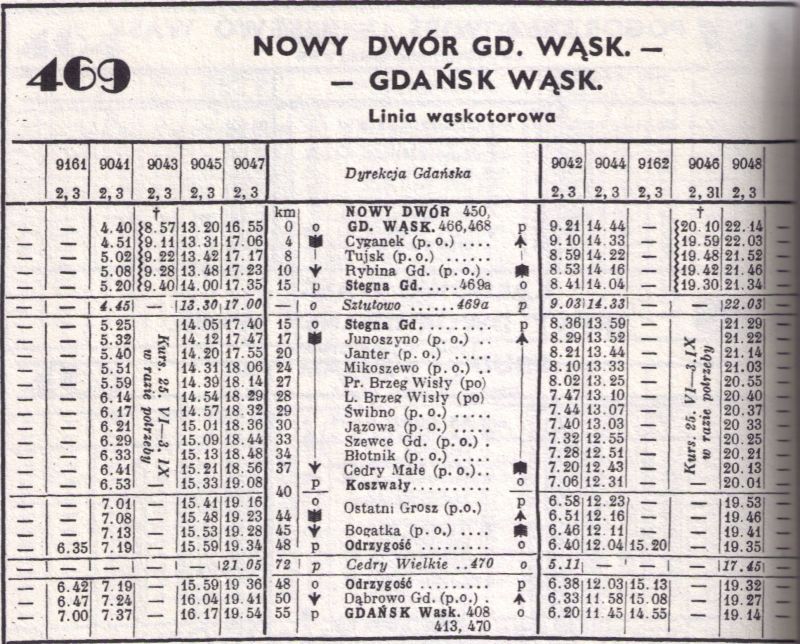 ominęły również taboru kolejowego. Przywracaniem kolejki do życia zajął się Zarząd Gdańskich Kolei Wąskotorowych utworzony w Nowym Stawie przez DOKP w Gdańsku.