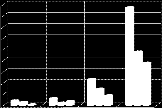 Statystyka aplikacji 174 180 160 140 120 95 ść ilo 100 75 80 60 46 29