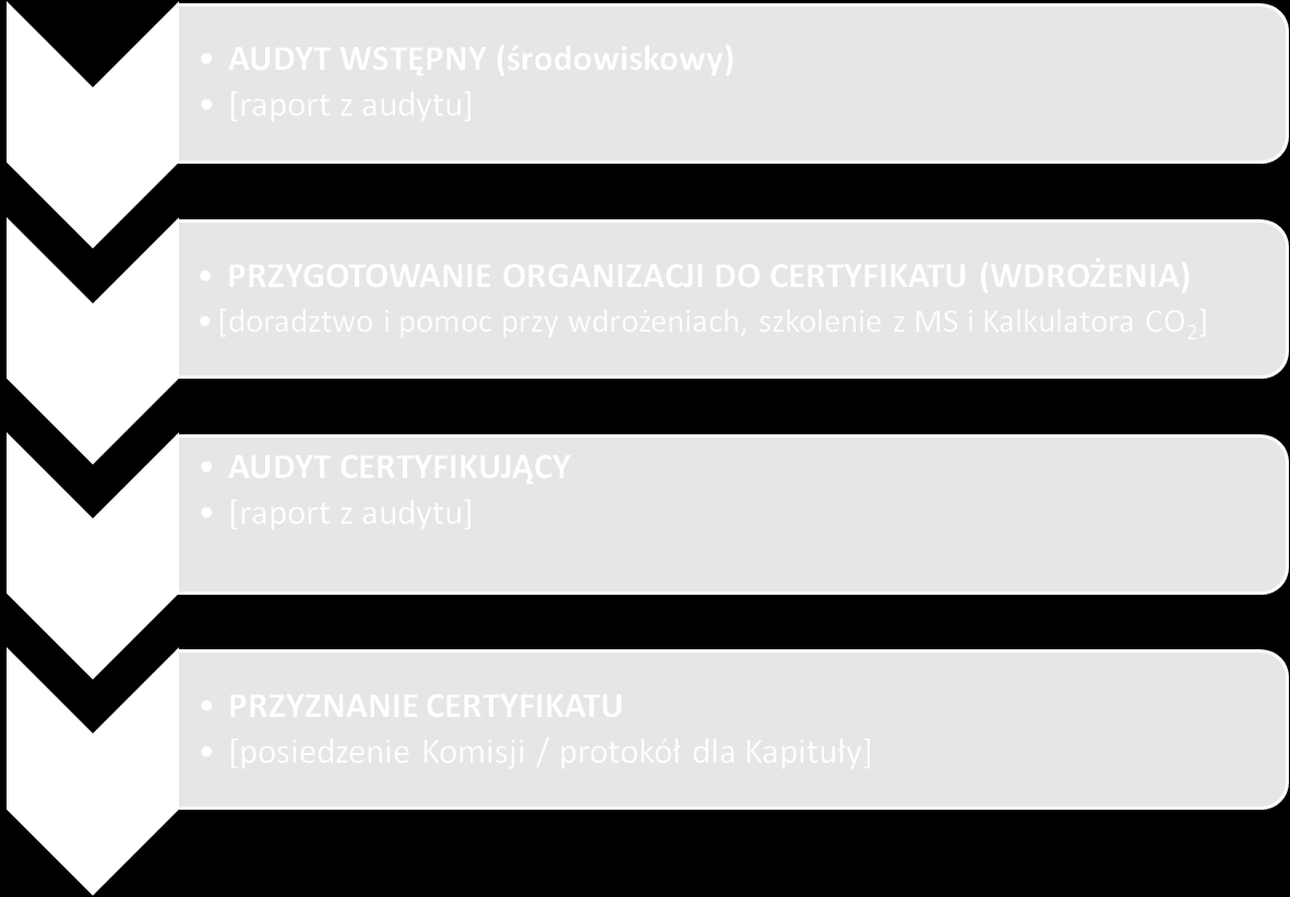 Certyfikacja na Zielonych Szlakach Greenways KROK PO KROKU Zielone Biuro Czysta Turystyka Lokalne Centrum