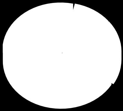 Rys. 4. Ciężko ranni w Polsce w 2013