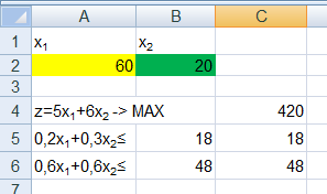 19) Otrzymaliśmy rozwiązanie optymalne, gdzie x1=60 x2=20, a funkcja celu ma wartość 420. Zadania do rozwiązania: Zadanie 1: Dziecko w pewnym wieku potrzebuje co najmniej 120 jednostek (j.