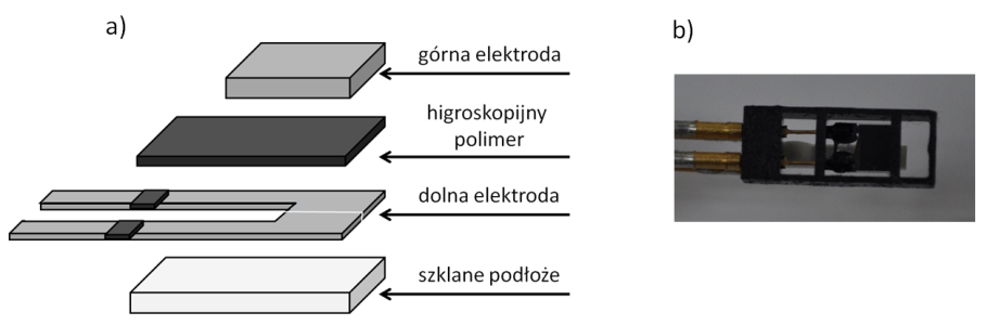 w daej temperaturze. Przekroczeie graiczego asyceia cieczy wodą skutkuje pojawieiem się wody wydzieloej.