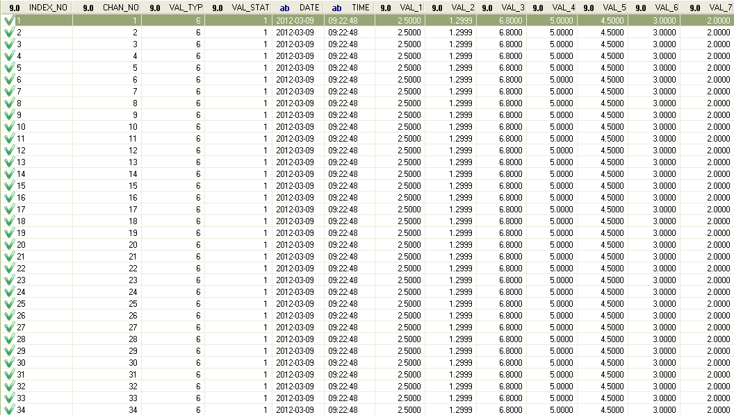 48 8.2. Pobieranie danych archiwalnych Pobieranie danych archiwalnych z pamięci koncentratora odbywa się za pośrednictwem klienta FTP. Korzystanie z klienta FTP przedstawione jest punkcie 6.