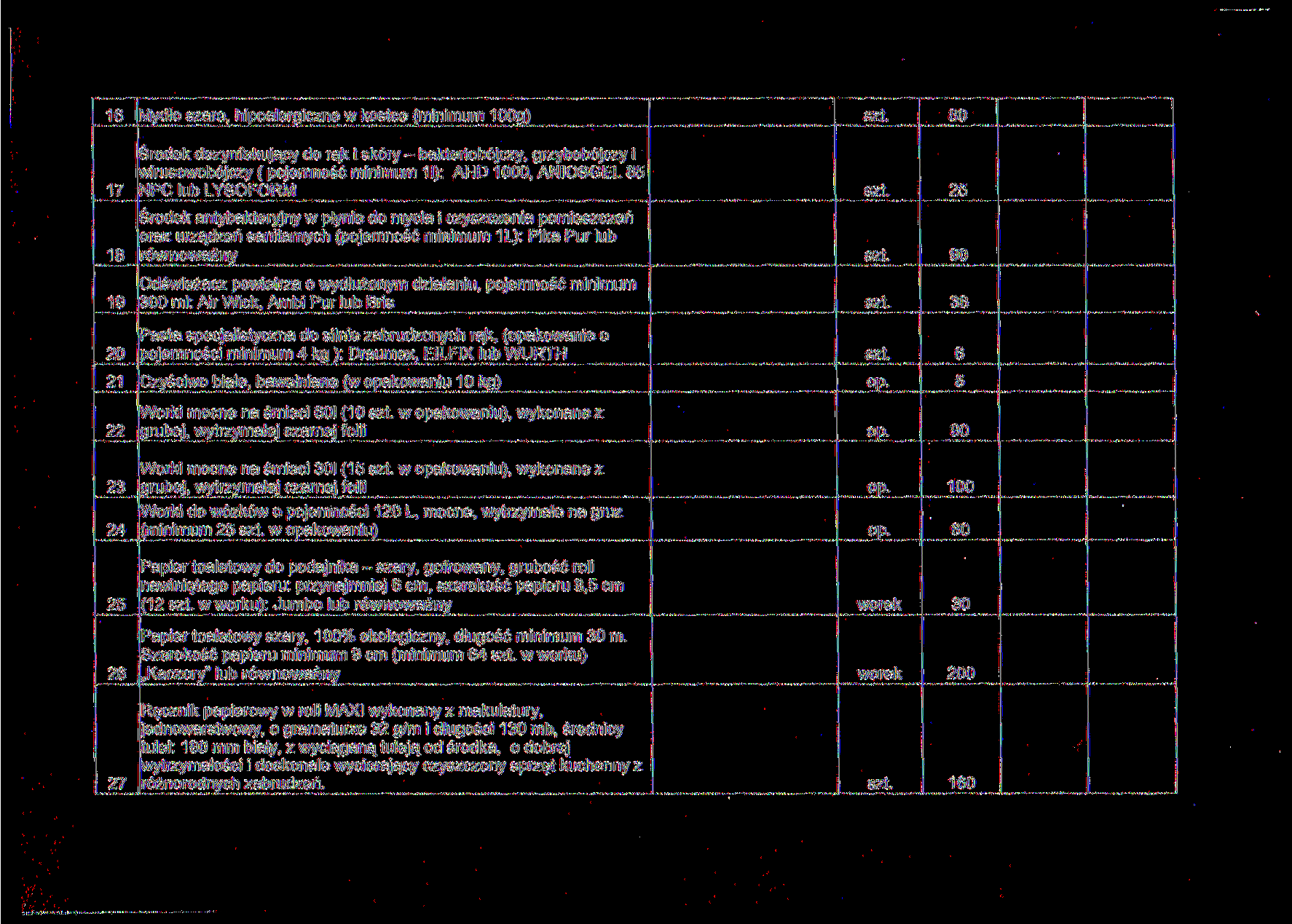 16 Mydło szare, hipoalergiczne w kostce (minimum 0g) 80 17 Środek dezynfekujący do rąk i skóry - bakteriobójczy, grzybobójczy i wirusowobójczy ( pojemność minimum 11): AHD 00, ANIOSGEL 85 NPC lub