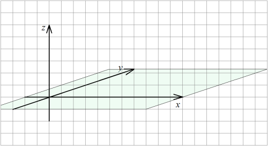 Temat: Wektory w przestrzeni rzeczywistej trójwymiarowej. Wektory w przestrzeni rzeczywistej trójwymiarowej prawie niczym się nie różnią od wektorów na płaszczyźnie.