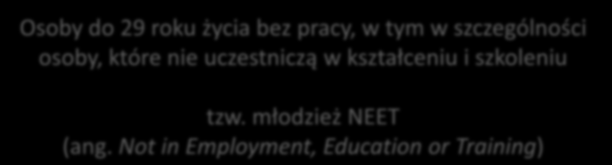 Założenie firmy w Programie Wiedza Edukacja Rozwój Oś Priorytetowa I Osoby młode na rynku pracy Osoby do 29 roku życia bez pracy, w tym w