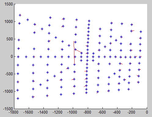 to ta odchyłka! faktycznie ma dużą wartość po wsp. y. Ten pomiar należy usunąć! Wyświetlamy wykres 3D Otwieramy skrypt plot3d.m. Parametry takie jak poniżej powinny być optymalne.