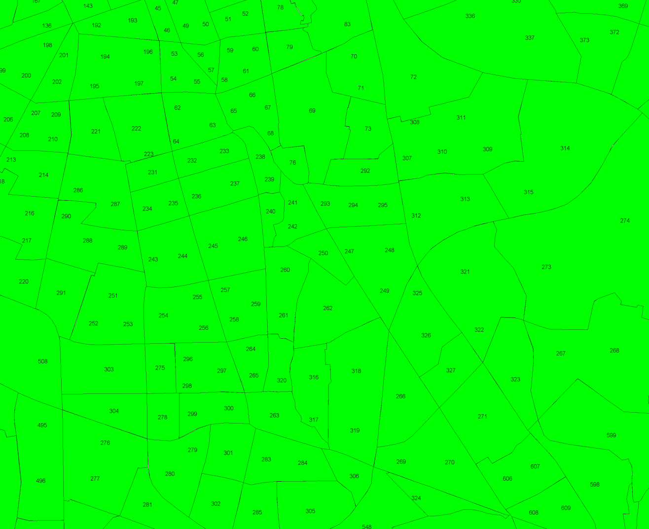 Budowa modelu (1) Podział
