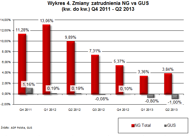 2. ZMIANY ZATRUDNIENIA (KW. DO KW.