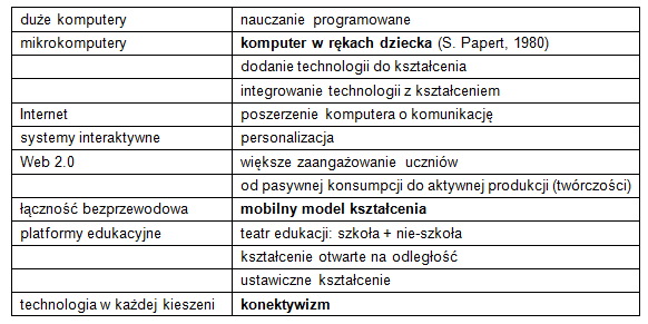 Komputery (technologia) w