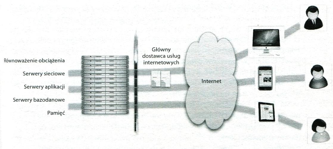 zrealizowanych przez dostawców usług. Schemat połączenia od strony technicznej przedstawiono na rysunku 1. Rys.