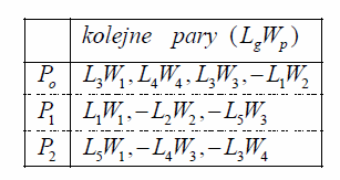 Topologiczny model wektorowy. Zapis relacji.