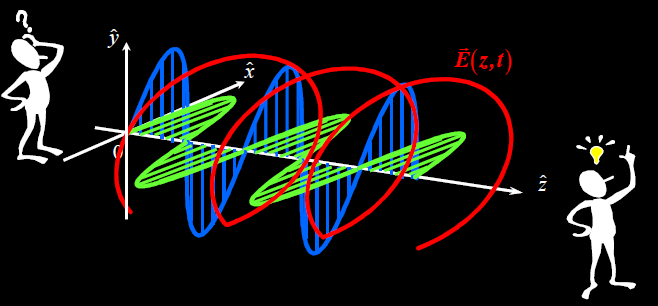 Polarymetria radarowa (PolSAR- Polarimetry SAR) Polarymetria radarowa zajmuje się