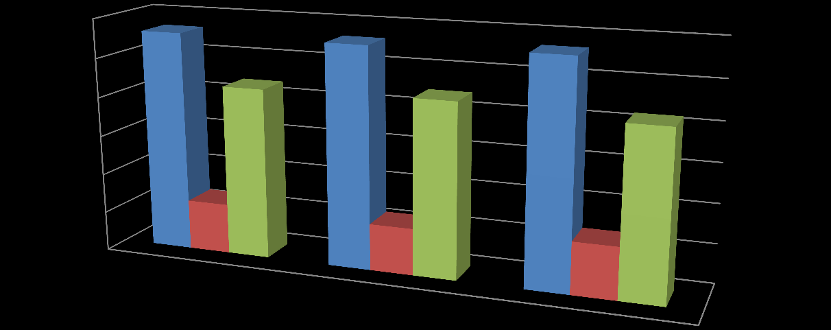 FREKWENCJA KOLĘDOWA 2011/2012 niekolędujący 591 21,89% kolędujący 2109 78,11% W roku 2011 było 2833 rodzin (kartotek). Po odliczeniu niezobowiązanych do kolędy wyszło, że mamy 2700 rodzin katolickich.