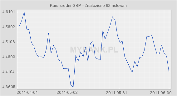 Sezonowośd.