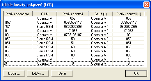 Przykład definicji GLM dla potrzeb LCR: Handlowy Produkcja Świetlica X X GLM = 8 Zarząd X X GLM = 7 GLM = 4 X X X GLM = 6 X X X X X GLM = 5 Brama GSM Operator A (II) Operator A Zdefiniowane GLM: