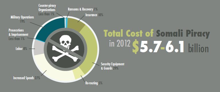 Koszt piractwa