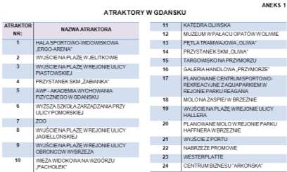 STRUKTURA OGÓLNOMIEJSKICH