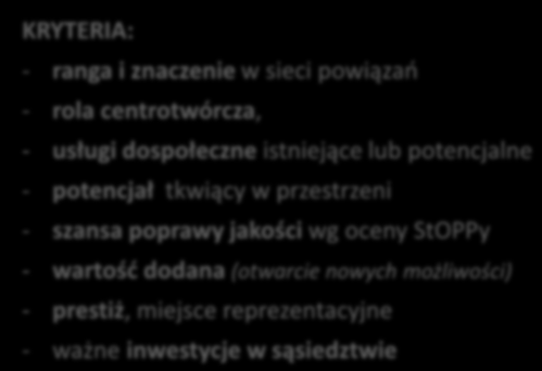 PRIORYTETOWE PRZESTRZENIE PUBLICZNE Wybór przestrzeni prior ytetowych do dalszych analiz KRYTERIA: