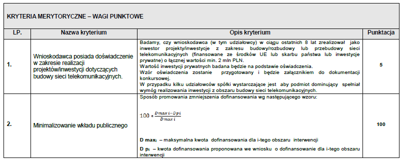 WYSOKIE BEZPIECZEŃTWO od strony FORMALNEJ W ramach obsługi formalno-prawnej proponujemy: dokładne spełnienie wymagań konkursowych poprzez przygotowanie dokumentacji aplikacyjnej przez doświadczonych