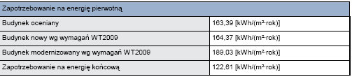 str. 5 OBLICZENIOWE ZAPOTRZEBOWANIE NA ENERGIĘ Roczne jednostkowe zapotrzebowanie na energię pierwotna [ kwh/m 2 *rok] OGRZEWANIE I WENTYLACJA CIEPŁA WODA URZĄDZENIA POMOCNICZE SUMA Wartość [kwh/m 2