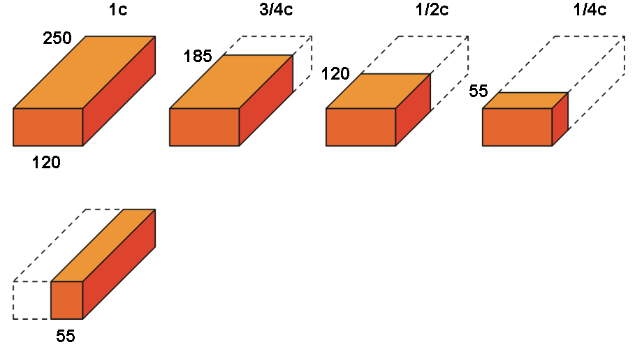 Cegły zwykłe pełne Oprócz cegieł o pełnych wymiarach stosowane są (przycinane na budowie): dziewiątki (dawniej wymiar ¾ cegły to ok. 9 cali), połówki, kwaterki i beleczki.